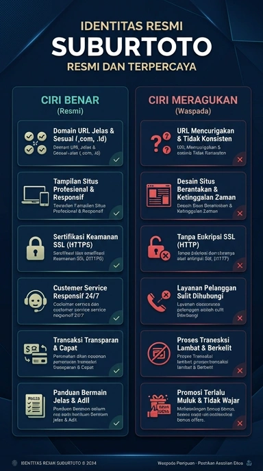 Kanal Resmi Suburtoto untuk Pengguna Android